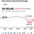 Dow Jones Trump.jpg